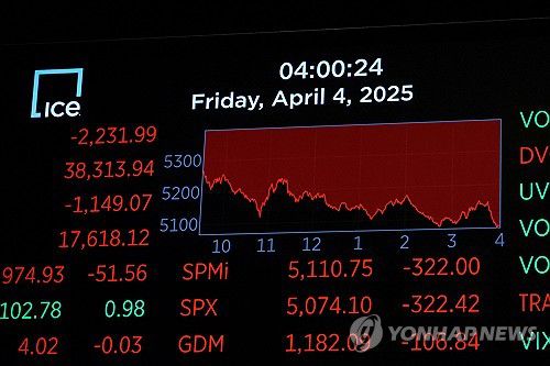 뉴욕증권거래시장(NYSE) 전광판[로이터 연합뉴스 자료사진]