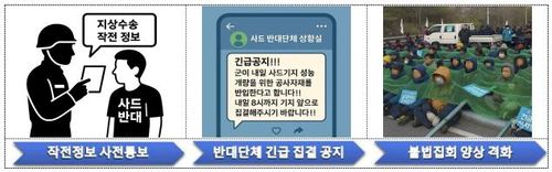 [서울중앙지검 제공. 재판매 및 DB 금지]