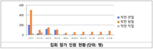 [서울중앙지검 제공. 재판매 및 DB 금지]