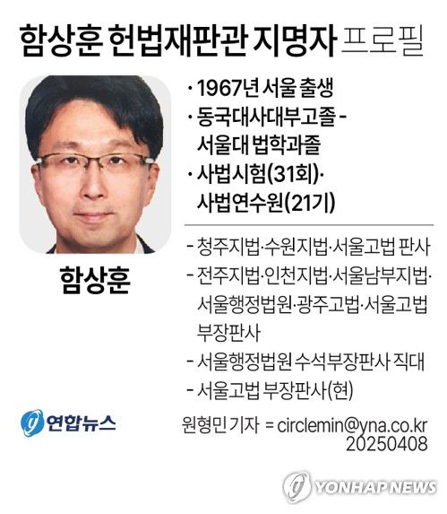 [그래픽] 함상훈 헌법재판관 지명자 프로필(서울=연합뉴스) 원형민 기자 = 한덕수 대통령 권한대행 국무총리는 8일 열흘 뒤 임기가 종료되는 문형배 헌법재판소장 직무대행과 이미선 헌법재판관의 후임자로 이완규 법제처장과 함상훈 서울고등법원 부장판사를 지명했다.     circlemin@yna.co.kr     페이스북 tuney.kr/LeYN1 X(트위터) @yonhap_graphics