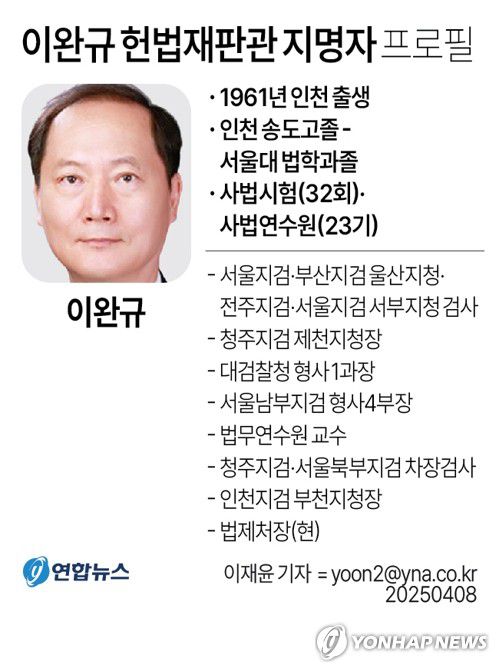 [그래픽] 이완규 헌법재판관 지명자 프로필(서울=연합뉴스) 이재윤 기자 = 한덕수 대통령 권한대행 국무총리는 8일 열흘 뒤 임기가 종료되는 문형배 헌법재판소장 직무대행과 이미선 헌법재판관의 후임자로 이완규 법제처장과 함상훈 서울고등법원 부장판사를 지명했다.     yoon2@yna.co.kr     X(트위터) @yonhap_graphics  페이스북 tuney.kr/LeYN1
