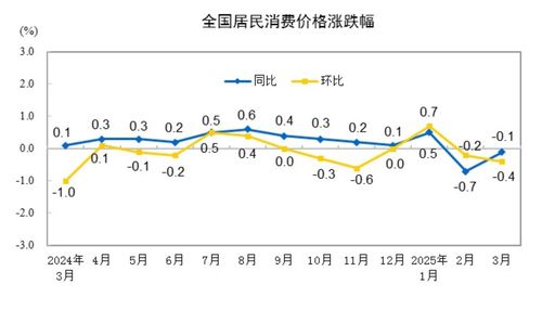 중국 월별 CPI 상승률[중국 국가통계국 웹사이트 캡처. 재판매 및 DB금지]