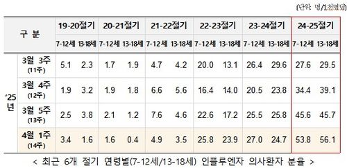 [질병관리청 제공]