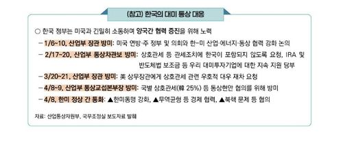 한국의 대미 통상 대응[한국무역협회 제공. 재판매 및 DB 금지]