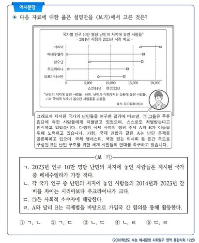 2028학년도 수능 예시문항 통합사회 12번[한국교육과정평가원. 재판매 및 DB 금지]