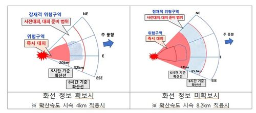화선 정보 유무 따른 대피구역 설정[행정안전부 제공]