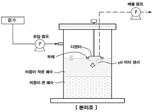 폐수 분리 구조도[서울시 제공. 재판매 및 DB 금지]