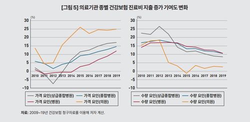 [KDI 제공. 재판매 및 DB 금지]