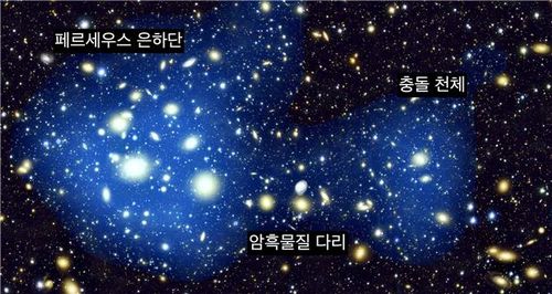 페르세우스 은하단의 암흑 물질 분포[연세대 제공. 재판매 및 DB 금지]