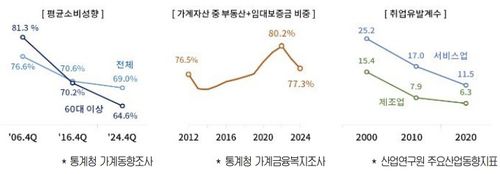 내수소비 부진 관련 구조적 요인[대한상의 제공. 재판매 및 DB 금지]