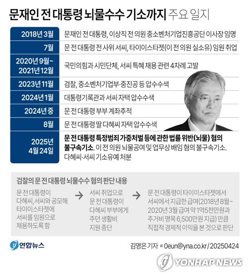 연합뉴스