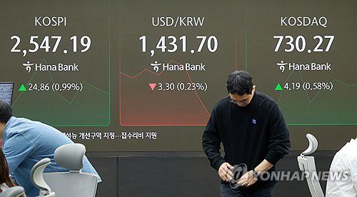 코스피 상승, 원/달러 환율 하락 출발(서울=연합뉴스) 신현우 기자 = 25일 서울 중구 하나은행 본점 딜링룸에서 딜러들이 업무를 보고 있다.     이날 코스피는 전 거래일보다 22.26p(0.88%) 오른 2,544.59로 개장했다. 원/달러 환율은 3.0원 내린 1,432.0원, 코스닥지수는 3.48p(0.48%) 오른 729.56으로 시작했다. 2025.4.25 nowwego@yna.co.kr