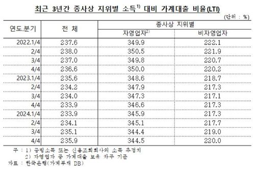 [차규근 의원실 제공. 재판매 및 DB 금지]