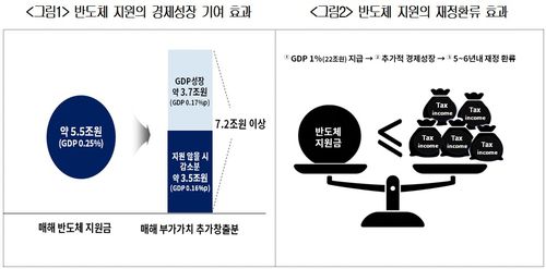 [대한상공회의소 제공. 재판매 및 DB 금지]