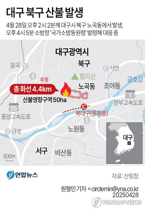 [그래픽] 대구 북구 산불 발생(서울=연합뉴스) 이재윤 기자 = 소방청은 28일 대구 북구 함지산에서 발생한 산불이 확산함에 따라 소방 대응1단계와 국가 소방동원령을 발령했다.     소방청은 산불이 민가 방향으로 확산함에 따라 이날 오후 4시 5분께 국가 소방동원력을 발령했다고 밝혔다. 이 산불로 근처에 사는 899가구 1천200여명이 대피한 것으로 집계됐다.     yoon2@yna.co.kr     X(트위터) @yonhap_graphics  페이스북 tuney.kr/LeYN1