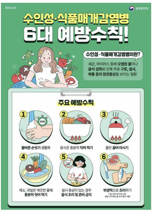 [질병관리청 제공. 재판매 및 DB 금지]