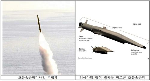 북한 초음속순항미사일과 러시아 지르콘[홍민 통일연구원 선임연구원 제공, 재판매 및 DB 금지]