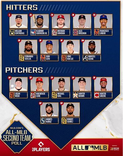 한 달 성적으로 뽑은 MLB 세컨드팀[MLB 인스타그램 캡처. 재판매 및 DB 금지]