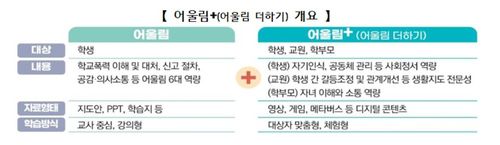 어울림+ 개요교육부 제공