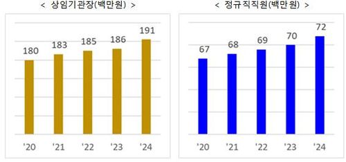[기획재정부 제공. 재판매 및 DB 금지]