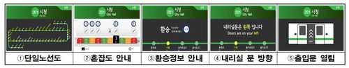 서울지하철 전동차 내 표시기 도착역 정보 표출 개선[서울교토공사 제공. 재판매 및 DB 금지]