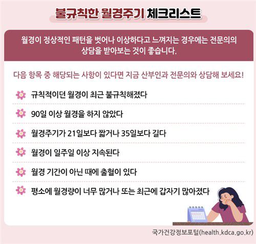 불규칙한 월경 주기 체크리스트(자료: 국가건강정보포털)