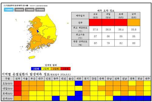 온열질환 발생 예측정보 예시[질병관리청 제공]