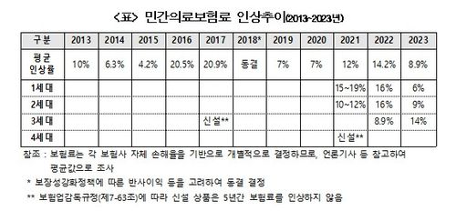 [국민건강보험노동조합 제공]