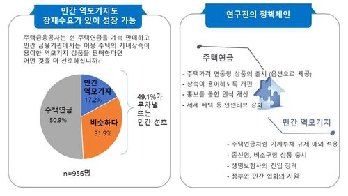 주택연금 정책제언[한국은행 제공. 재판매 및 DB 금지]