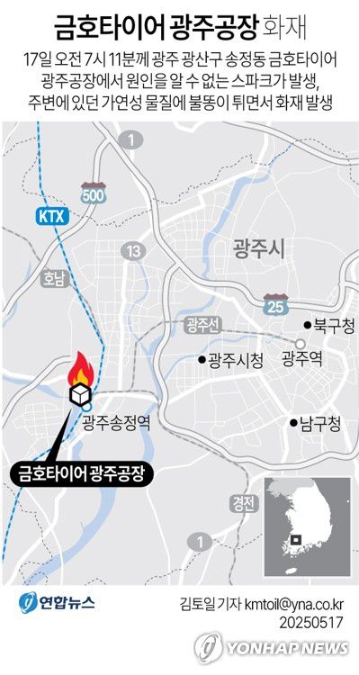 [그래픽] 금호타이어 광주공장 화재 사고(서울=연합뉴스) 김토일 기자 = 17일 오전 7시 11분께 광주 광산구 송정동 금호타이어 광주공장에서 화재가 발생했다.     kmtoil@yna.co.kr     페이스북 tuney.kr/LeYN1 X(트위터) @yonhap_graphics