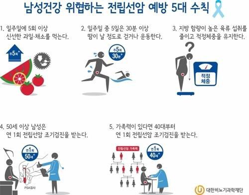 전립선암 예방 5대 수칙[대한비뇨기과학재단 제공]