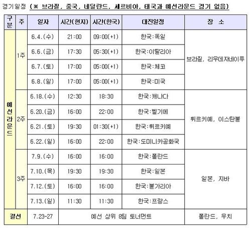 VNL 한국여자대표팀 경기 일정[대한배구협회 자료. 재판매 및 DB 금지]