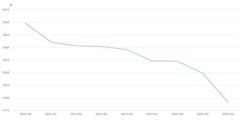 최근 3년 간 국내 은행(해외 점포 포함)의 점포 현황 [한국은행 경제통계시스템]