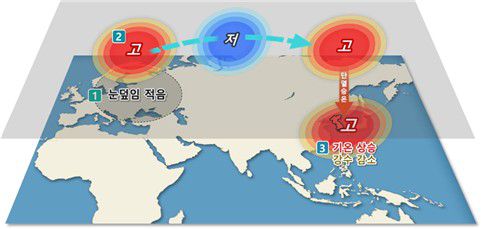 유럽 눈 덮임과 우리나라 8월 기온·강수량 영향. [기상청 제공. 재판매 및 DB 금지]