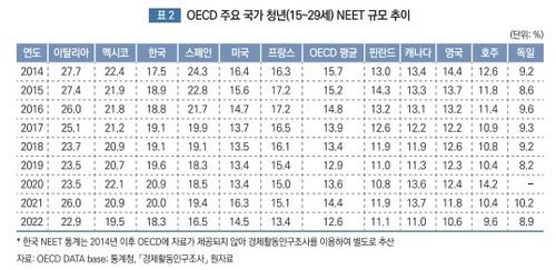 ['청년니트의 구성 변화와 노동시장 유입 촉진 방안' 보고서 캡처. 재판매 및 DB 금지]