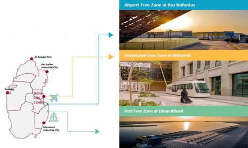카타르 경제자유구역 [삼성물산 제공]