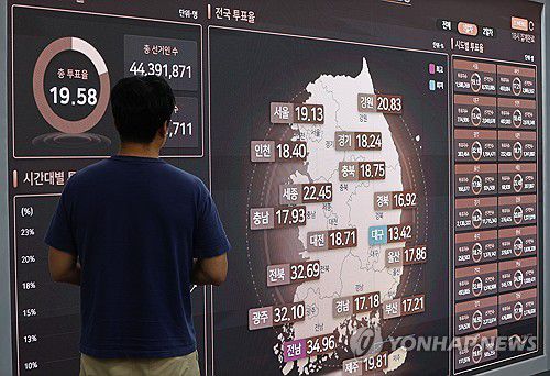 21대 대선 사전투표 첫날 최종 투표율 19.58%(과천=연합뉴스) 김인철 기자 = 제21대 대통령선거 사전투표 첫날인 29일 경기도 과천 중앙선거관리위원회 선거종합상황실에서 한 관계자가 사전투표현황 등을 모니터링 하고 있다.     이날 사전투표 1일차 최종 투표율은 역대 최고치인 19.58%로 집계됐다. 2025.5.29 yatoya@yna.co.kr