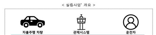 자율주행 전기차 자동 주차 및 충전 후 이동 주차 기능 과제[산업통상자원부 제공. 재판매 및 DB 금지]