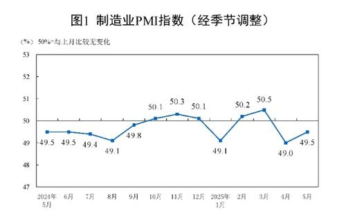 중국 제조업 PMI[펑파이신문 캡처. 재판매 및 DB 금지]