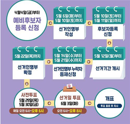 제21대 대통령 선거 선거 일정 한눈에 보기[출처=행정안전부]