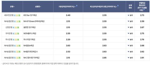 은행 정기예금 금리[은행연합회 공시 캡처. 재판매 및 DB 금지]