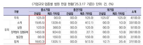[대한건설정책연구원 보고서 캡처. 재판매 및 DB 금지]