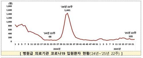[질병관리청 제공. 재판매 및 DB 금지]