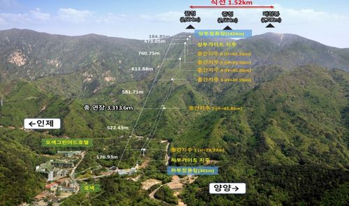 설악산 오색케이블카 조감도[양양군 제공. 재판매 및 DB금지]