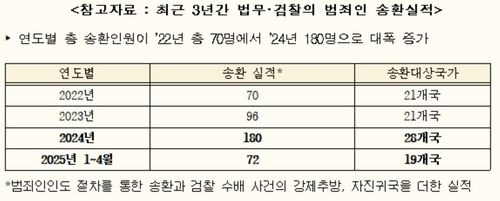 [법무부 제공. 재판매 및 DB 금지]