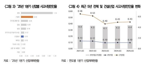 [한국건설산업연구원 보고서 갈무리. 재판매 및 DB 금지]