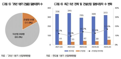 [한국건설산업연구원 보고서 갈무리. 재판매 및 DB 금지]