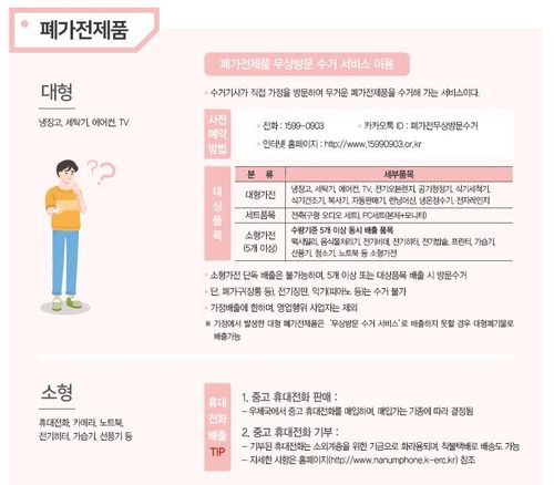 폐가전제품 분리배출 요령[환경부의 '재활용품 분리배출 가이드라인'에서 캡처]
