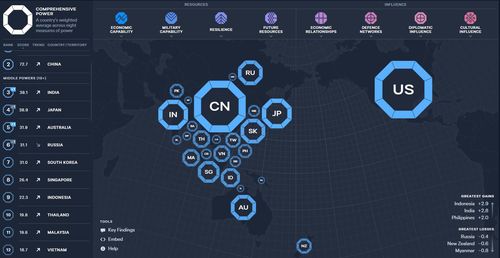 도식화한 아시아-태평양 국가 국력 [로위 연구소 홈페이지 캡처. 재판매 및 DB 금지]