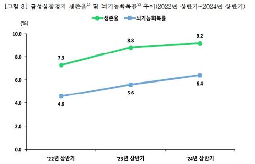 [질병관리청 제공]